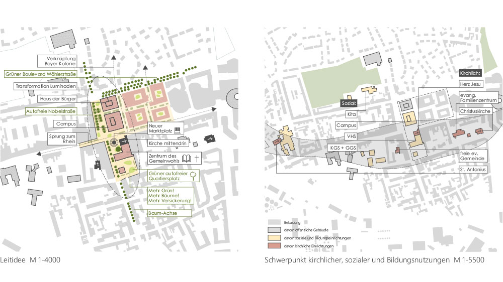 Räumliche Leitidee und Darstellung der kirchlichen/sozialen Nutzungen in der Umgebung