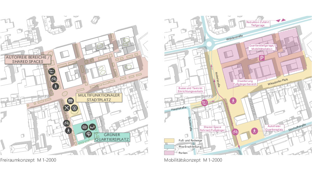 Freiraumkonzept und Mobilitätskonzept